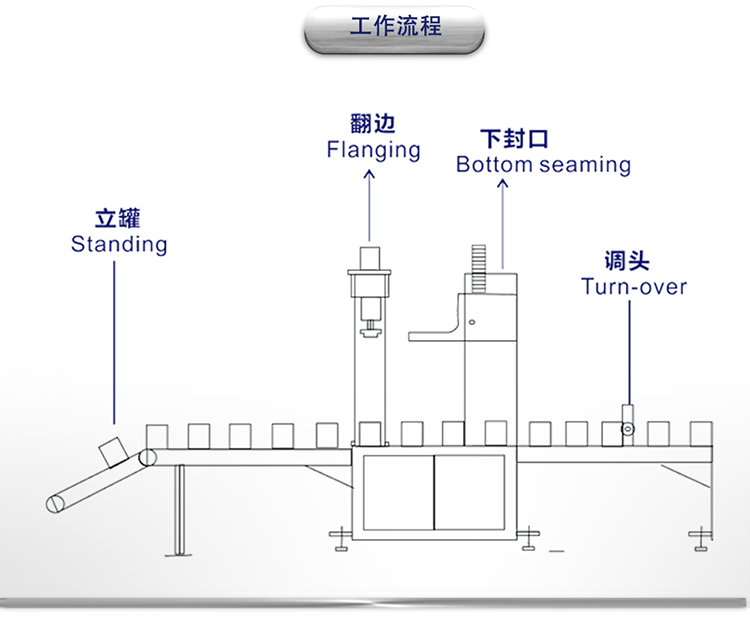 油漆罐自动封罐机.jpg