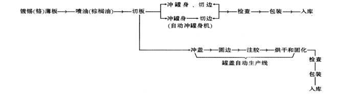 冲拔罐，油漆罐、机油罐、涂料桶的拉伸原理